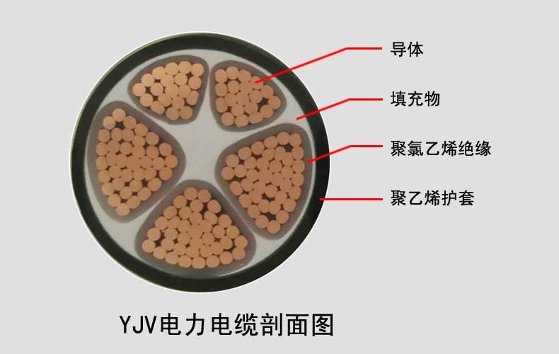 一篇文章讀懂什麽(me) 是YJV電纜?YJV電纜的型號規格含義(yi) 