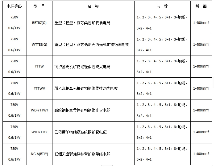 產(chan) 品型號規格_副本