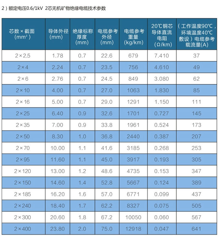 2芯wd-yttwy礦物質電纜載流量等技術參數