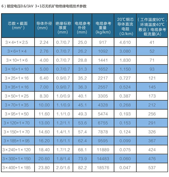 四芯礦物防火電纜規格