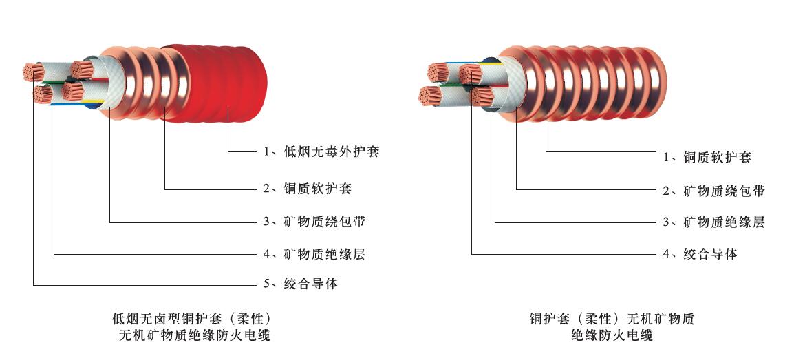 yttwy是什麽(me) 電纜型號