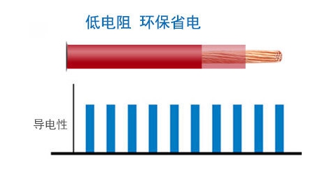 農網改造用架空線4