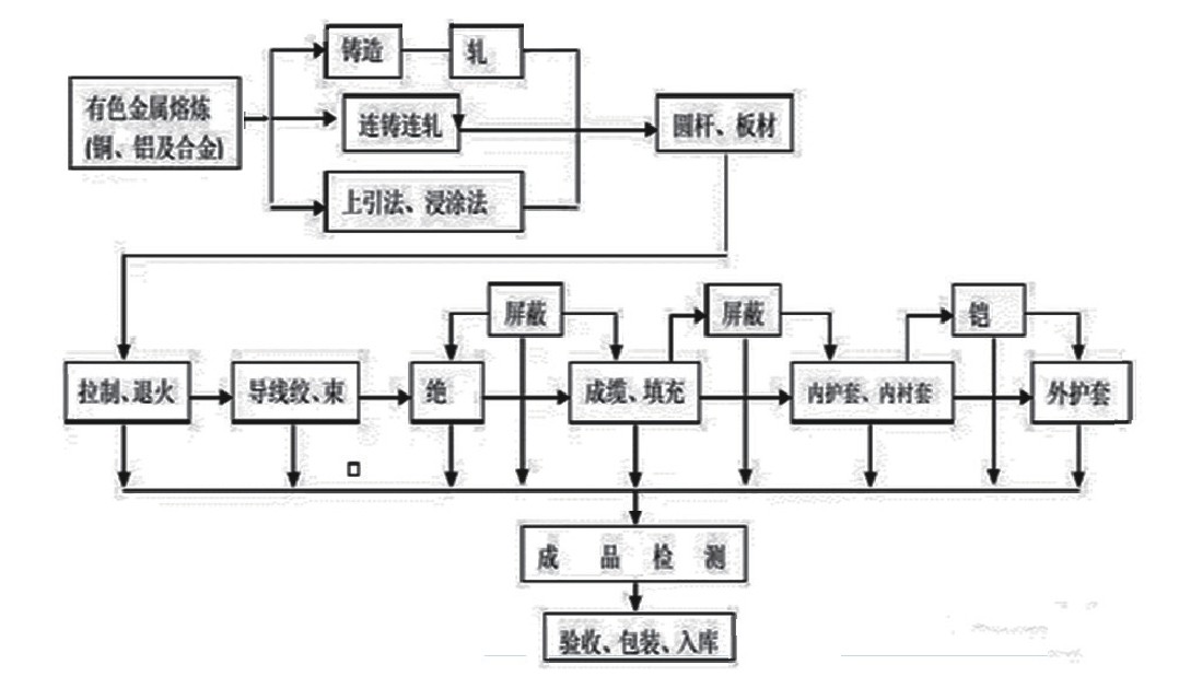 国产成人精品免高潮在线观看的製造工藝及影響因素